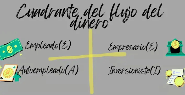 El cuadrante del flujo del dinero