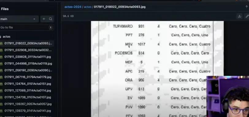 Descubre cómo la programación rescató a la oposición en Venezuela
